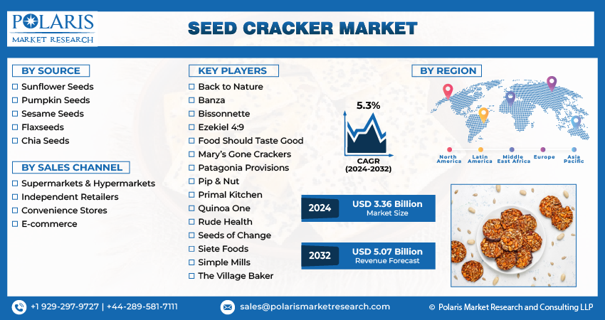 Seed Cracker